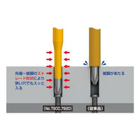 Anex Slim insulated screwdriver, thin shaft type +2×100