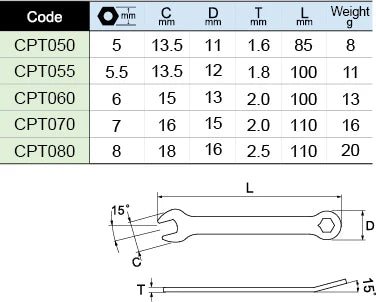 Asahi CPTS500 Thin nut combination wrench Set 5Pcs(5-8mm)